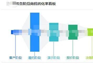 1753671405978246.jpg 5商机转化率看板.jpg