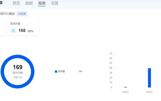 1753671619234909.jpg 5活动详情数据分析.jpg